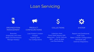 Collection sheet
Direct Debit Request DDR
Repayment – Partial, Defaults
NPA - 30,60, 90 dpds
Loan Rescheduling
Branches
Employees and Users
Roles and Permissions
Manage Holidays
Reports and Dashboards
Audit Trails
Maker Checker Configurations
Scheduler jobs
External Integrations
Loan Servicing
PRODUCT
CONFIGURATIONS
Loan Product creation
Charges
Floating rates
Tax Configurations
ORGANIZATION
MANAGEMENT
COLLECTIONS SYSTEM
 