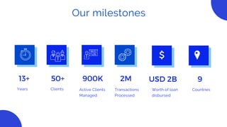 Our milestones
13+ 50+ 900K 2M USD 2B 9
Years Clients Active Clients
Managed
Transactions
Processed
Worth of loan
disbursed
Countries
 