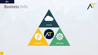 CLOUD
LICENSING SERVICES
BU’s
2
Business Units
 