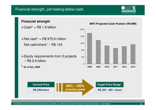 Financial strength, yet trading below cash


           Financial strength
                                                                                                        MPX Projected Cash Position (R$ MM)
               Cash* = R$ 1.9 billion                                                      2.000



                                                                                           1.600
               Net cash* = R$ 975.9 million
                                                                                           1.200
               Net cash/share* ~ R$ 143
                                                                                            800



               Equity requirements from 3 projects                                          400

               ~ R$ 0.9 billion
                                                                                               0

           * As of Dec, 2008                                                                         2008       2009        2010       2011   2012   2013




                           Current Price                                                                          Target Price Range *
                                                                        60% - 100%
                           R$ 200/share                                potential upside                            R$ 320 - 400 / share




* Considering the DCF value from Credit Suisse, Santander, Itaú, Merrill Lynch and JP Morgan (including only Pecém I, II and Itaqui)                        4
 
