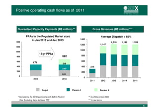 Positive operating cash flows as of 2011



 Guaranteed Capacity Payments (R$ million) **                                    Gross Revenues (R$ million) ***

           PPAs in the Regulated Market start                                              Average Dispatch = 65%
                                                                  1400
               in Jan 2012 and Jan 2013
1400                                                                                                 1,216   1,199   1,208
                                                                  1200                     1,147
1200
                                                                  1000
1000
                           15-yr PPAs
 800                                                 692              800

 600                                                                  600
                   474                                219
 400                                                                  400     314
                                                     230*
 200                                                                  200
                                                     243
   0
                                                                        0
                    2012                             2013
                                                                              2011         2012      2013    2014    2015



                             Itaqui                         Pecém I                       Pecém II

  * Considering the 50/50 partnership with EdB in Pecém I                   ** As of December 2008
   Obs: Excluding Serra do Navio TPP                                        *** In real terms


                                                                                                                             5
 