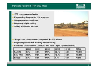 Porto do Pecém II TPP (360 MW)


► EPC progress on schedule
►   Engineering design with 15% progress
►   Site preparation concluded
►   Beginning of pile drilling
►   All key equipment secured



                                                 Construction



► Bridge Loan disbursement completed: R$ 305 million
►   Project eligible for BNDES long term financing
►   Estimated Disbursement Curve (%) and Total Capex – (In thousands)
                  2008A     2009E     2010E      2011E          2012E   TOTAL
    Real (R$)     0.0%      14.8%     57.5%      22.1%          5.6%    746,319
    Dolar (US$)   16.3%     37.2%     34.1%      12.4%          0.0%    135,388
    Euro (€)      6.3%      69.3%     17.8%      6.5%           0.0%    76,678



                                                                                  7
 