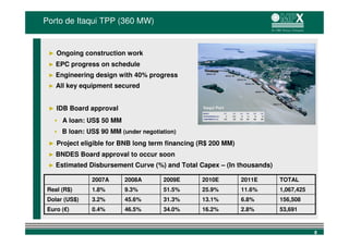 Porto de Itaqui TPP (360 MW)


 ► Ongoing construction work
 ►   EPC progress on schedule
 ►   Engineering design with 40% progress
 ►   All key equipment secured


 ► IDB Board approval                            Itaqui Port


      A loan: US$ 50 MM
      B loan: US$ 90 MM (under negotiation)
 ► Project eligible for BNB long term financing (R$ 200 MM)
 ►   BNDES Board approval to occur soon
 ►   Estimated Disbursement Curve (%) and Total Capex – (In thousands)

               2007A      2008A       2009E     2010E          2011E     TOTAL
 Real (R$)     1.8%       9.3%        51.5%     25.9%          11.6%     1,067,425
 Dolar (US$)   3.2%       45.6%       31.3%     13.1%          6.8%      156,508
 Euro (€)      0.4%       46.5%       34.0%     16.2%          2.8%      53,691


                                                                                     8
 