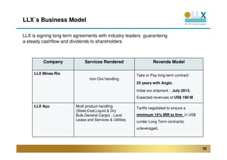 LLX´s Business Model

LLX is signing long term agreements with industry leaders guaranteing
a steady cashflow and dividends to shareholders



         Company              Services Rendered                     Revende Model

     LLX Minas Rio                                        Take or Pay long-term contract:
                                 Iron Ore handling
                                                          25 years with Anglo.

                                                          Initial ore shipment : July 2013.
                                                          Expected revenues of US$ 190 M

     LLX Açu             Multi product handling           Tariffs negotiated to ensure a
                         (Steel,Coal,Liquid & Dry
                         Bulk,General Cargo) ; Land       minimum 15% IRR to firm in US$
                         Lease and Services & Utilities   (under Long Term contracts)
                                                          unleveraged.




                                                                                              10
 