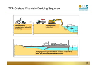 TX2: Onshore Channel – Dredging Sequence




    Sandy material                              Sandy material
    transportation to landfill                  excavation
    2 km away




                                 Dredging of sandy material from - 4,00 to -11,00 meters
                                 deep, with suction and pressure dredging




                                                                                           23
 