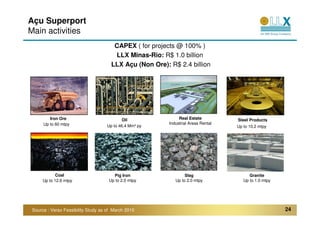Açu Superport
Main activities
                                       CAPEX ( for projects @ 100% )
                                       LLX Minas-Rio: R$ 1.0 billion
                                      LLX Açu (Non Ore): R$ 2.4 billion




         Iron Ore:                          Oil               Real Estate          Steel Products
      Up to 60 mtpy                                      Industrial Areas Rental
                                    Up to 46.4 Mm3 py                              Up to 10.2 mtpy




             Coal                      Pig Iron                  Slag                    Granite
      Up to 12.6 mtpy                Up to 2.0 mtpy         Up to 2.0 mtpy            Up to 1.0 mtpy




 Source : Verax Feasibility Study as of March 2010                                                     24
 