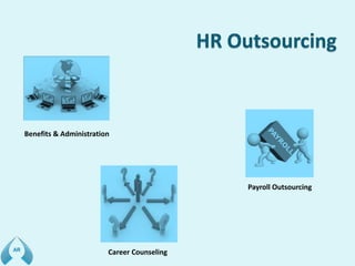 Benefits & Administration
Payroll Outsourcing
Career Counseling
 