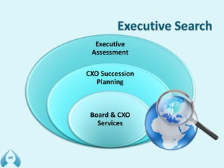 Executive
Assessment
CXO Succession
Planning
Board & CXO
Services
 
