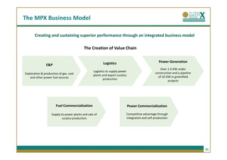 The MPX Business Model

       Creating and sustaining superior performance through an integrated business model

                                            The Creation of Value Chain


                                                          Logistics                                Power Generation
                E&P
                                                                                                   Over 1.4 GW under
                                                   Logistics to supply power
Exploration & production of gas, coal                                                           construction and a pipeline
                                                   plants and export surplus
   and other power fuel sources                                                                   of 10 GW in greenfield
                                                           production                                    projects




                       Fuel Commercialization                                  Power Commercialization

                    Supply to power plants and sale of                     Competitive advantage through
                            surplus production                             integration and self-production




                                                                                                                              31
 