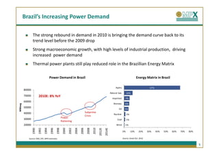 Brazil’s Increasing Power Demand

                The strong rebound in demand in 2010 is bringing the demand curve back to its
                trend level before the 2009 drop
                Strong macroeconomic growth, with high levels of industrial production, driving
                increased power demand
                Thermal power plants still play reduced role in the Brazillian Energy Matrix

                                     Power Demand in Brazil                                                                                  Energy Matrix in Brazil

                                                                                                                    Hydro                                67%
        80000
                                                                                                               Natural Gas        10%
        70000          2010E: 8% YoY
                                                                                                                 Imported       7%
        60000
                                                                                                                  Biomass       6%
MWavg




        50000
                                                                                                                       Oil     5%
        40000                                                                   Subprime
                                                                                                                  Nuclear         2%
                                                                                Crisis
        30000                                      Power
                                                                                                                      Coal        1%
                                                   Rationing
        20000                                                                                                        Wind       1%
                1990
                       1992
                              1994
                                     1996
                                            1998
                                                    2000
                                                           2002
                                                                  2004
                                                                         2006
                                                                                 2008
                                                                                        2010
                                                                                               2012E
                                                                                                       2014E




                                                                                                                             0%        10%     20%     30%     40%   50%   60%   70%   80%

           Source: ONS, EPE, MPX estimates                                                                                   Source: Aneel Oct. 2010


                                                                                                                                                                                             5
 