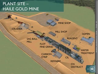 PLANT SITE –
HAILE GOLD MINE




                                                                       TSX : R
                                       MINE SHOP

   CRUSHER
                                     MILL SHOP




                                                                       WWW .R O MA R C O .C O M
                                                          ADMIN
             SAG BALL                        REAGENT
             MILL
                        FLOT
                        FINE GRIND
                                                         WATER
                         CARBON                          TREATMENT
                         STRIP              CIL
                                REFINERY
                                                   CN
                                                   DESTRUCT
                                                              13	
  
 