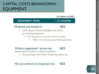 CAPITAL COSTS BREAKDOWN -
EQUIPMENT
                                                                  (in millions of USD)
        EQUIPMENT TOTAL                                       ~ 1/3 of CAPEX




                                                                                                  TSX : R
     Ordered and locked in                                          ~$52
           •  CAT, Hitachi Shovel, SAG/Ball mill, Other




                                                                                                  WWW .R O MA R C O .C O M
              processing equipment
                  •  CAT equipment currently in South Carolina
                       •  ~$0.2 in monthly progress/holding payments



     Orders negotiated / prices set                                 ~$23
     (pending release for manufacture – indexed to commodities)

           •  Fine grinding mills, Water Treatment plant, etc.


     Not yet ordered, not long-lead time                            ~$25
                                                                                         17	
  
 