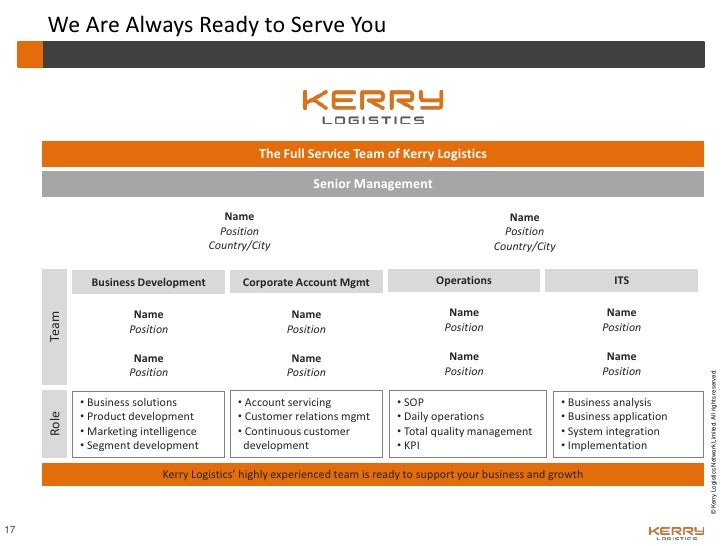 Kerry Logistics Corporate presentation