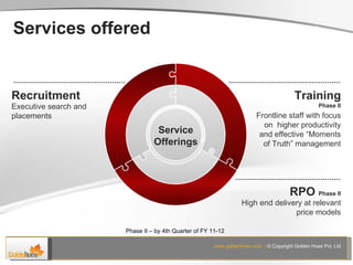 Services offered Training  Phase II Frontline staff with focus on  higher productivity and effective “Moments of Truth” management Recruitment Service Offerings Executive search and placements RPO  Phase II High end delivery at relevant price models SCENE Phase II – by 4th Quarter of FY 11-12 www.goldenhues.com  |  © Copyright Golden Hues Pvt. Ltd 