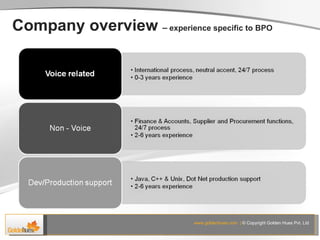Company overview  –   experience specific to BPO 