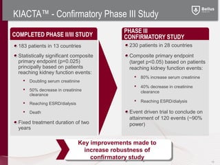 KIACTA™ - Confirmatory Phase III Study
                                               PHASE III
COMPLETED PHASE II/III STUDY                   CONFIRMATORY STUDY
  183 patients in 13 countries                   230 patients in 28 countries

  Statistically significant composite            Composite primary endpoint
  primary endpoint (p=0.025)                     (target p<0.05) based on patients
  principally based on patients                  reaching kidney function events:
  reaching kidney function events:
                                                      80% increase serum creatinine
       Doubling serum creatinine
                                                      40% decrease in creatinine
       50% decrease in creatinine                     clearance
        clearance
                                                      Reaching ESRD/dialysis
       Reaching ESRD/dialysis
       Death                                    Event driven trial to conclude on
                                                 attainment of 120 events (~90%
  Fixed treatment duration of two                power)
  years

                                 Key improvements made to
                                 Key improvements made to
                                   increase robustness of
                                    increase robustness of
                                      confirmatory study
                                      confirmatory study                               12
 
