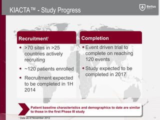 KIACTA™ - Study Progress


   Recruitment1                               Completion
          >70 sites in >25                       Event driven trial to
          countries actively                     complete on reaching
          recruiting                             120 events
          ~120 patients enrolled                 Study expected to be
                                                 completed in 2017
          Recruitment expected
          to be completed in 1H
          2014


               Patient baseline characteristics and demographics to date are similar
               to those in the first Phase III study
   1
       Data as of November 2012                                                        13
 
