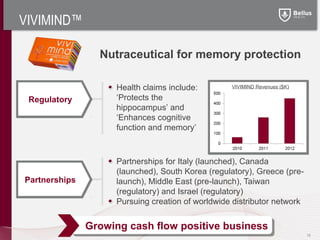 VIVIMIND™

                 Nutraceutical for memory protection

                    Health claims include:        VIVIMIND Revenues ($K)

 Regulatory         ‘Protects the
                    hippocampus’ and
                    ‘Enhances cognitive
                    function and memory’



                    Partnerships for Italy (launched), Canada
                    (launched), South Korea (regulatory), Greece (pre-
Partnerships        launch), Middle East (pre-launch), Taiwan
                    (regulatory) and Israel (regulatory)
                    Pursuing creation of worldwide distributor network


               Growing cash flow positive business
                                                                           16
 