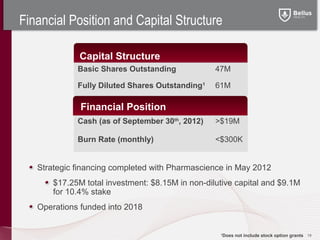 Financial Position and Capital Structure

              Capital Structure
             Basic Shares Outstanding             47M

             Fully Diluted Shares Outstanding1    61M

              Financial Position
             Cash (as of September 30th, 2012)    >$19M

             Burn Rate (monthly)                  <$300K


   Strategic financing completed with Pharmascience in May 2012
       $17.25M total investment: $8.15M in non-dilutive capital and $9.1M
       for 10.4% stake
   Operations funded into 2018


                                                   1
                                                    Does not include stock option grants 19
 