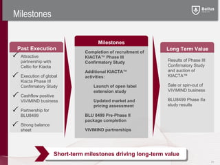 Milestones

                                       Milestones
 Past Execution                                                 Long Term Value
                                 Completion of recruitment of
  Attractive                     KIACTA™ Phase III
  partnership with               Confirmatory Study             Results of Phase III
  Celtic for Kiacta                                             Confirmatory Study
                                 Additional KIACTA™             and auction of
  Execution of global            activities:                    KIACTA™
  Kiacta Phase III
  Confirmatory Study                 Launch of open label       Sale or spin-out of
                                     extension study            VIVIMIND business
  Cashflow positive
  VIVIMIND business                  Updated market and         BLU8499 Phase IIa
                                     pricing assessment         study results
  Partnership for
  BLU8499                        BLU 8499 Pre-Phase II
                                 package completion
  Strong balance
  sheet                          VIVIMIND partnerships




                      Short-term milestones driving long-term value
                                                                                       21
 