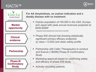 KIACTA™
               For AA Amyloidosis, an orphan indication and a
               deadly disease with no treatment

                      Orphan population of ≈50,000 in the USA, Europe
   Market             and Japan with peak annual revenues projected at
 opportunity          $400-600M1
                      1
                          Independent market assessment by Frankel Group in April 2009.



                      Phase II/III clinical trial showing statistically
  Clinical
                      significant primary efficacy endpoints
 evidence
                      (p value = 0.025) and clean safety profile

                      Partnership with Celtic Therapeutics to conduct
 Partnership          and finance (>$50M) Phase III Confirmatory
                      Study
                      Marketing approval based on confirming safety
  Phase III           and efficacy of phase II/III study
Confirmatory
   Study              Actively recruiting patients
                                                                                          5
 