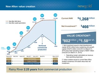 $200
$336
$701
$873
$1,153
$1,259 $1,268
$219
$246
$305
$432
$596
$793
$466
Early 2010 Mid-2010 Early 2011 Mid-2011 Early 2012 Mid-2012 March 2015
10
New Afton value creation
Value
Creation
($19)
$90
$396
$441
$557
$466
New Afton NAV ($mm)
New Afton capital spend ($mm)
~$1,100
~$3.25
$1,190
$2.70
$11million
VALUE CREATION(2)
1. Net investment equal to total development
capital ($793 million) plus sustaining and growth
capital of $270 million (mid-2012 to March 31,
2015) less total operating margin of $597 million
(mid-2012 to March 31, 2015).
• Operating margin calculated as revenue
less operating expenses
2. Value creation equal to current New Afton
analyst consensus net asset value less net
investment.
Gold Price ($/oz)
Copper Price ($/lb)
$802
$
1,268millionCurrent NAV
Net Investment(1)
$
802million
/
$
466million
Achieved
commercial
production
$1.05 $1.22Foreign Exchange (CDN/USD)
Rainy River 2.25 years from commercial production
$
1.58per sh.
 