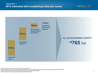 32
2015 estimated all-in sustaining costs per ounce
$360/oz
$295/oz
$95/oz
$15/oz
Total cash
costs(1)
Sustaining
capital(2)
General and
administrative
and other(3)
Sustaining
exploration
expense
1. Refer to Endnote on total cash costs under the heading “Non-GAAP Measures”.
2. Sustaining capital based on New Gold’s 2015 estimated capital expenditures including capitalized exploration and excluding expenditures related to growth-related initiatives.
3. General and administrative and other includes stock-based compensation and asset retirement obligation.
4. Refer to Endnote on all-in sustaining costs under the heading “Non-GAAP Measures”.
ALL-IN SUSTAINING COSTS(4)
~$765 /oz
Appendix 1
 