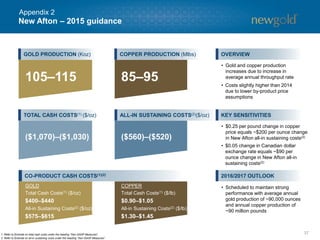 New Afton – 2015 guidance
37
105–115
GOLD PRODUCTION (Koz)
85–95
COPPER PRODUCTION (Mlbs)
($1,070)–($1,030)
TOTAL CASH COSTS(1) ($/oz) ALL-IN SUSTAINING COSTS(2)($/oz)
GOLD
Total Cash Costs(1) ($/oz)
$400–$440
All-in Sustaining Costs(2) ($/oz)
$575–$615
CO-PRODUCT CASH COSTS(1)(2)
($560)–($520)
OVERVIEW
• Gold and copper production
increases due to increase in
average annual throughput rate
• Costs slightly higher than 2014
due to lower by-product price
assumptions
• $0.25 per pound change in copper
price equals ~$200 per ounce change
in New Afton all-in sustaining costs(2)
• $0.05 change in Canadian dollar
exchange rate equals ~$90 per
ounce change in New Afton all-in
sustaining costs(2)
KEY SENSITIVITIES
1. Refer to Endnote on total cash costs under the heading “Non-GAAP Measures”.
2. Refer to Endnote on all-in sustaining costs under the heading “Non-GAAP Measures”.
2016/2017 OUTLOOK
• Scheduled to maintain strong
performance with average annual
gold production of ~90,000 ounces
and annual copper production of
~90 million pounds
COPPER
Total Cash Costs(1) ($/lb)
$0.90–$1.05
All-in Sustaining Costs(2) ($/lb)
$1.30–$1.45
Appendix 2
 