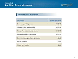 New Afton C-zone milestones
41
C-ZONE PROJECT MILESTONES
Action Item Indicative Timeline
Commence permitting process Q4 2015
Complete C-zone feasibility study Q1 2016
Receipt of permits/construction decision Q1 2017
Start development of access ramps Q2 2017
Commission underground conveyor/crusher 2022
First ore conveyed 2023
Achieve full production 2024
Appendix 2
 