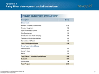 47
Rainy River development capital breakdown
PROJECT DEVELOPMENT CAPITAL COSTS(1)
Description ($mm)
Direct Costs
Process Facilities – Construction $179
Process Equipment 92
Open Pit Mine Equipment 82
Site Development 75
Overburden and Waste Stripping 68
Tailings and Water Management 49
Power Line and Roads 32
Total Direct Capital Costs 578
Owner's and Indirect Costs
Other Indirects 93
Owner's Costs 85
EPCM 47
Total Owner's & Indirect Capital Costs 226
Subtotal 804
Contingency 74
Total Project $877
1. Current plan based on $1.25 CDN/USD foreign exchange rate.
2. Numbers may not add due to rounding.
Appendix 4
 
