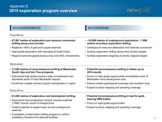 2015 exploration program overview
55
2015 PROGRAM2014 ACHIEVEMENTS
Peak Mines
Blackwater
Rainy River
• 67,567 metres of exploration and resource conversion
drilling along mine corridor
• Replaced >90% of gold and copper reserves
• High-grade exploration drill intercepts at Great Cobar
• Regional airborne geophysical survey over 90% of tenements
• ~53,000 metres of underground exploration; ~7,000
metres of surface exploration drilling
• Underground resource delineation and reserves conversion
• Surface exploration drilling along mine corridor targets
• Surface exploration targeting of priority regional targets
• 11,045 metres of reconnaissance drilling at Blackwater
South, Key and Van Tine prospects
• Discovered high grade porphyry-style mineralization two
kilometres south of main Blackwater deposit
• Confirmed multiple centres of gold mineralization in region
• Potential reconnaissance drilling to follow up on
2014 results
• Focus on high-grade opportunities immediately south of
Blackwater mine development area
• Extend surface geophysical coverage over southern area
• Expand surface mapping and sampling coverage
• 61,800 metres of exploration and development drilling
• Discovered new prospective volcanic massive sulphide
(“VMS”) horizon south of Intrepid Zone
• Tested potential to expand open pit and underground
reserves
• Completed condemnation drilling program to confirm
suitability of locations for planned facilities
• Potential reconnaissance drilling to test for gold-
bearing VMS bodies
• Focus on high-grade opportunities
• Expand surface mapping and sampling coverage
Appendix 6
 