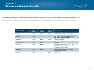 62
1) New Gold’s Mineral Reserves and Mineral Resources have been estimated in accordance with the CIM Standards, which are incorporated by reference in NI 43-101.
2) For year-end 2014 mineral reserves for the Company’s mineral properties have been estimated based on the following metal prices and lower cut-off criteria:
Mineral Property Gold
(US$/oz)
Silver
(US$/oz)
Copper
(US$/lb)
Lower Cut-off
New Afton $1,200 $18.00 $3.00 US$21.00/t B1 & B2 Zone, US$24/t B3
Mesquite $1,200 - - 0.21 g/t Au – Oxide and transition reserves
0.41 g/t Au – Non-oxide reserves
Peak Mines $1,200 $18.00 $3.00 A$88 – A$133/t NSR
Cerro San Pedro $1,200 $18.00 - US$4.00/t
Rainy River $1,200 $18.00 - Open Pit Direct Processing: 0.30 – 0.70 g/t AuEq
Open Pit Stockpile: 0.30 g/t AuEq
Underground: 3.50 g/t AuEq
Blackwater $1,200 $18.00 - Direct processing: 0.26 – 0.38 g/t AuEq
Stockpile: 0.32 g/t AuEq
El Morro $1,300 - $3.00 0.20% CuEq
Reserves and resources notes
Appendix 6
 