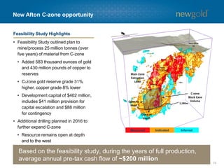 14
New Afton C-zone opportunity
Based on the feasibility study, during the years of full production,
average annual pre-tax cash flow of ~$200 million
• Feasibility Study outlined plan to
mine/process 25 million tonnes (over
five years) of material from C-zone
• Added 583 thousand ounces of gold
and 430 million pounds of copper to
reserves
• C-zone gold reserve grade 31%
higher, copper grade 8% lower
• Development capital of $402 million,
includes $41 million provision for
capital escalation and $88 million
for contingency
• Additional drilling planned in 2016 to
further expand C-zone
• Resource remains open at depth
and to the west
Feasibility Study Highlights
1,180m
C-zone
Block Cave
VolumeOpen to
West
Open at
depth
Main Zone
Extraction
Level
C-zone
Measured Indicated Inferred
 