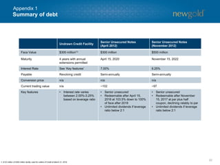 Summary of debt
22
Undrawn Credit Facility
Senior Unsecured Notes
(April 2012)
Senior Unsecured Notes
(November 2012)
Face Value $300 million(1) $300 million $500 million
Maturity 4 years with annual
extensions permitted
April 15, 2020 November 15, 2022
Interest Rate See ‘Key features’ 7.00% 6.25%
Payable Revolving credit Semi-annually Semi-annually
Conversion price n/a n/a n/a
Current trading value n/a ~102 ~97
Key features • Interest rate varies
between 2.00%-3.25%
based on leverage ratio
• Senior unsecured
• Redeemable after April 15,
2016 at 103.5% down to 100%
of face after 2018
• Unlimited dividends if leverage
ratio below 2:1
• Senior unsecured
• Redeemable after November
15, 2017 at par plus half
coupon, declining ratably to par
• Unlimited dividends if leverage
ratio below 2:1
1. $122 million of $300 million facility used for Letters of Credit at March 31, 2016.
Appendix 1
 