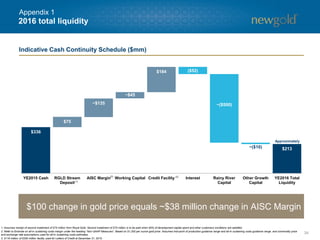 2016 total liquidity
34
$336
$75
~$135
~$45
$184 ($52)
~($500)
~($10) $213
YE2015 Cash RGLD Stream
Deposit
AISC Margin Working Capital Credit Facility Interest Rainy River
Capital
Other Growth
Capital
YE2016 Total
Liquidity
1. Assumes receipt of second instalment of $75 million from Royal Gold. Second instalment of $75 million is to be paid when 60% of development capital spent and other customary conditions are satisfied.
2. Refer to Endnote on all-in sustaining costs margin under the heading “Non-GAAP Measures”. Based on $1,200 per ounce gold price. Assumes mid-point of production guidance range and all-in sustaining costs guidance range, and commodity price
and exchange rate assumptions used for all-in sustaining costs estimates.
3. $116 million of $300 million facility used for Letters of Credit at December 31, 2015.
(2)
Indicative Cash Continuity Schedule ($mm)
(1)
(3)
Approximately
$100 change in gold price equals ~$38 million change in AISC Margin
Appendix 1
 