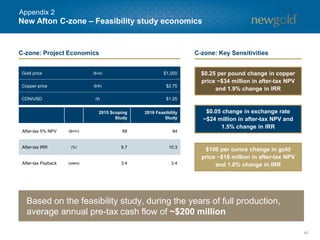New Afton C-zone – Feasibility study economics
40
2015 Scoping
Study
2016 Feasibility
Study
After-tax 5% NPV ($mm) 68 84
After-tax IRR (%) 9.7 10.3
After-tax Payback (years) 3.4 3.4
Gold price ($/oz) $1,200
Copper price ($/lb) $2.75
CDN/USD ($) $1.25
C-zone: Project Economics C-zone: Key Sensitivities
Based on the feasibility study, during the years of full production,
average annual pre-tax cash flow of ~$200 million
$0.25 per pound change in copper
price ~$34 million in after-tax NPV
and 1.9% change in IRR
$100 per ounce change in gold
price ~$18 million in after-tax NPV
and 1.0% change in IRR
$0.05 change in exchange rate
~$24 million in after-tax NPV and
1.5% change in IRR
Appendix 2
 
