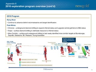 2016 exploration program overview (cont’d)
55
2016 Program
Rainy River
• Continue to advance district reconnaissance and target identification
Peak Mines
• Chronos – underground diamond drilling to expand inferred status and upgrade central gold lens to M&I status
• Anjea – surface diamond drilling to delineate resource to inferred status
• Mine Corridor – surface and underground drilling to test newly identified mine corridor targets at Burrabungie,
Dapville, Gladstone, Mt. Pleasant, Young Australian
Positive results from
initial reconnaissance
drilling2016: 10,000
metres of drilling
2016: 10,000
metres of drilling
Appendix 6
 