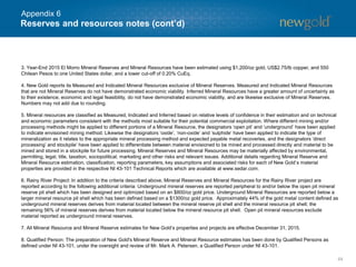 64
3. Year-End 2015 El Morro Mineral Reserves and Mineral Resources have been estimated using $1,200/oz gold, US$2.75/lb copper, and 550
Chilean Pesos to one United States dollar, and a lower cut-off of 0.20% CuEq.
4. New Gold reports its Measured and Indicated Mineral Resources exclusive of Mineral Reserves. Measured and Indicated Mineral Resources
that are not Mineral Reserves do not have demonstrated economic viability. Inferred Mineral Resources have a greater amount of uncertainty as
to their existence, economic and legal feasibility, do not have demonstrated economic viability, and are likewise exclusive of Mineral Reserves.
Numbers may not add due to rounding.
5. Mineral resources are classified as Measured, Indicated and Inferred based on relative levels of confidence in their estimation and on technical
and economic parameters consistent with the methods most suitable for their potential commercial exploitation. Where different mining and/or
processing methods might be applied to different portions of a Mineral Resource, the designators ‘open pit’ and ‘underground’ have been applied
to indicate envisioned mining method. Likewise the designators ‘oxide’, ‘non-oxide’ and ‘sulphide’ have been applied to indicate the type of
mineralization as it relates to the appropriate mineral processing method and expected payable metal recoveries, and the designators ‘direct
processing’ and stockpile’ have been applied to differentiate between material envisioned to be mined and processed directly and material to be
mined and stored in a stockpile for future processing. Mineral Reserves and Mineral Resources may be materially affected by environmental,
permitting, legal, title, taxation, sociopolitical, marketing and other risks and relevant issues. Additional details regarding Mineral Reserve and
Mineral Resource estimation, classification, reporting parameters, key assumptions and associated risks for each of New Gold’s material
properties are provided in the respective NI 43-101 Technical Reports which are available at www.sedar.com.
6. Rainy River Project: In addition to the criteria described above, Mineral Reserves and Mineral Resources for the Rainy River project are
reported according to the following additional criteria: Underground mineral reserves are reported peripheral to and/or below the open pit mineral
reserve pit shell which has been designed and optimized based on an $800/oz gold price. Underground Mineral Resources are reported below a
larger mineral resource pit shell which has been defined based on a $1300/oz gold price. Approximately 44% of the gold metal content defined as
underground mineral reserves derives from material located between the mineral reserve pit shell and the mineral resource pit shell; the
remaining 56% of mineral reserves derives from material located below the mineral resource pit shell. Open pit mineral resources exclude
material reported as underground mineral reserves.
7. All Mineral Resource and Mineral Reserve estimates for New Gold’s properties and projects are effective December 31, 2015.
8. Qualified Person: The preparation of New Gold's Mineral Reserve and Mineral Resource estimates has been done by Qualified Persons as
defined under NI 43-101, under the oversight and review of Mr. Mark A. Petersen, a Qualified Person under NI 43-101.
Reserves and resources notes (cont’d)
Appendix 6
 