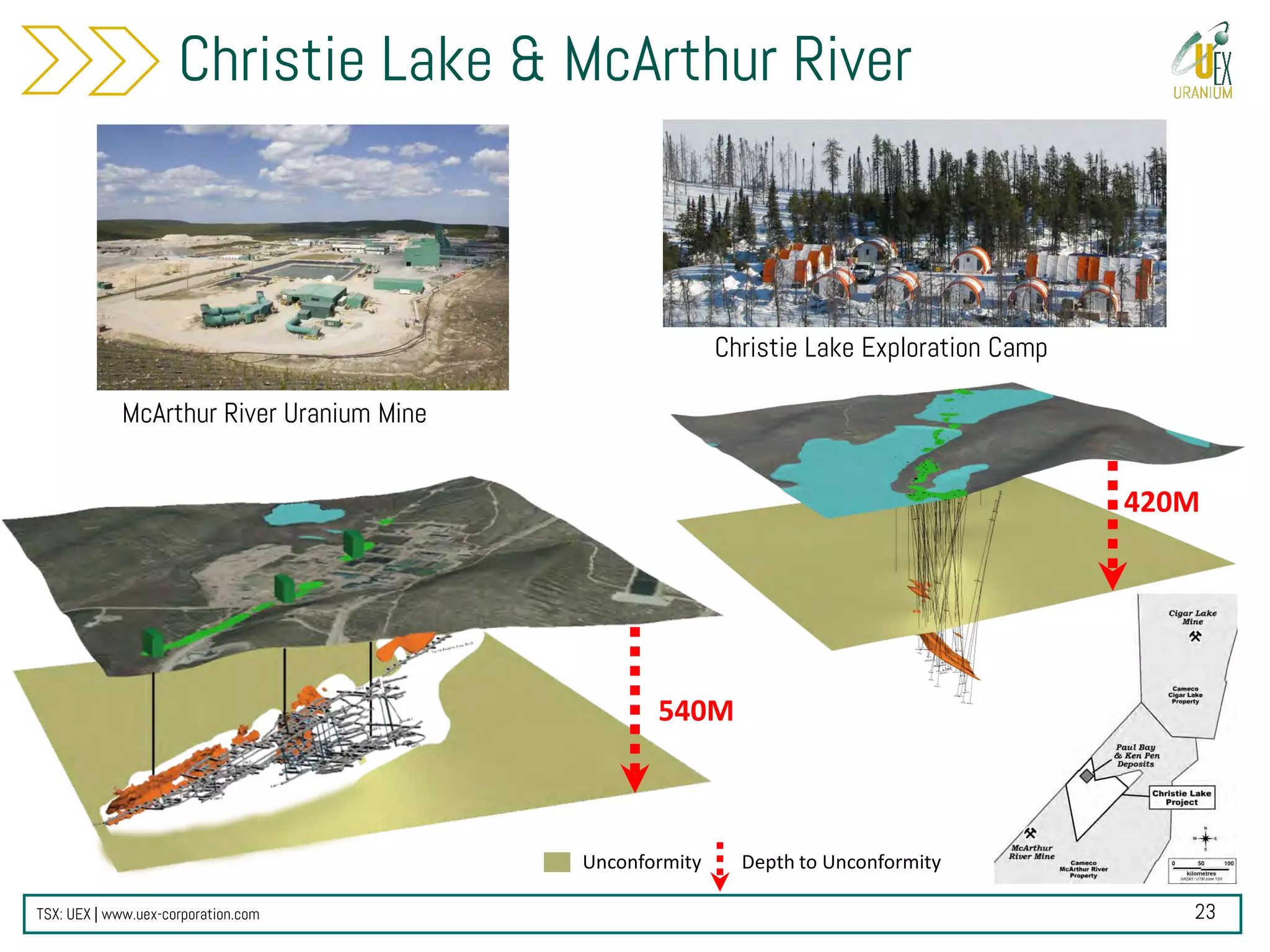 TSX: UEX | www.uex-corporation.com 23
Christie Lake & McArthur River
540M
420M
Depth to UnconformityUnconformity
McArthur River Uranium Mine
Christie Lake Exploration Camp
 