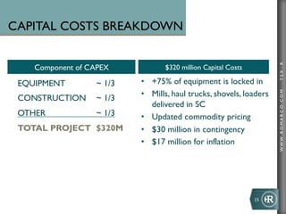 CAPITAL COSTS BREAKDOWN




                                                                       TSX : R
    Component of CAPEX           $320 million Capital Costs

 EQUIPMENT        ~ 1/3   •  +75% of equipment is locked in
                          •  Mills, haul trucks, shovels, loaders




                                                                       WWW .R O MA R C O .C O M
 CONSTRUCTION     ~ 1/3
                             delivered in SC
 OTHER            ~ 1/3   •  Updated commodity pricing
 TOTAL PROJECT $320M      •  $30 million in contingency
                          •  $17 million for inflation




                                                              15	
  
 