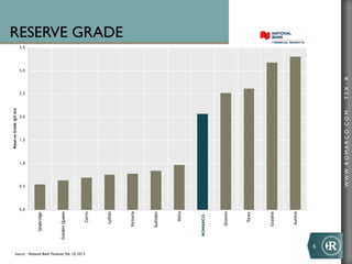 Reserve Grade (g/t Au)




                                                                        0.0
                                                                              0.5
                                                                                    1.0
                                                                                             1.5
                                                                                                          2.0
                                                                                                                    2.5
                                                                                                                             3.0
                                                                                                                                   3.5
                                                            Seabridge




                                                         Golden Queen




Source: National Bank Financial, Feb. 10, 2013
                                                                Cerro




                                                               Lydian
                                                                                                                                         RESERVE GRADE




                                                              Victoria




                                                              Sulliden




                                                                Volta




                                                            Romarco
                                                          ROMARCO




                                                              Oromin




                                                                Torex




                                                              Guyana




                                                               Aureus
                                                 6	
  




                                                                              WWW .R O MA R C O .C O M             TSX : R
 