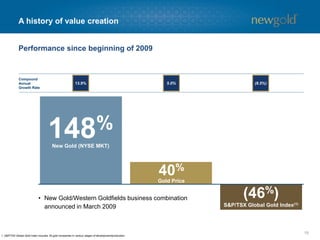19
A history of value creation
Performance since beginning of 2009
1. S&P/TSX Global Gold Index includes 35 gold companies in various stages of development/production.
New Gold (NYSE MKT)
148%
Gold Price
40%
S&P/TSX Global Gold Index(1)
(46%)
13.9% 5.0% (8.5%)
Compound
Annual
Growth Rate
• New Gold/Western Goldfields business combination
announced in March 2009
 