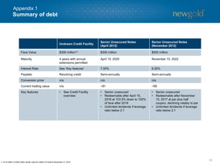 Summary of debt
23
Undrawn Credit Facility
Senior Unsecured Notes
(April 2012)
Senior Unsecured Notes
(November 2012)
Face Value $300 million(1) $300 million $500 million
Maturity 4 years with annual
extensions permitted
April 15, 2020 November 15, 2022
Interest Rate See ‘Key features’ 7.00% 6.25%
Payable Revolving credit Semi-annually Semi-annually
Conversion price n/a n/a n/a
Current trading value n/a ~81 ~68
Key features • See Credit Facility
overview
• Senior unsecured
• Redeemable after April 15,
2016 at 103.5% down to 100%
of face after 2018
• Unlimited dividends if leverage
ratio below 2:1
• Senior unsecured
• Redeemable after November
15, 2017 at par plus half
coupon, declining ratably to par
• Unlimited dividends if leverage
ratio below 2:1
1. $116 million of $300 million facility used for Letters of Credit at December 31, 2015.
Appendix 1
 
