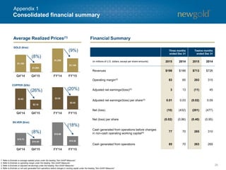 Consolidated financial summary
26
Three months
ended Dec 31
Twelve months
ended Dec 31
(in millions of U.S. dollars, except per share amounts) 2015 2014 2015 2014
Revenues $199 $188 $713 $726
Operating margin(2) 83 65 293 315
Adjusted net earnings/(loss)(3) 3 13 (11) 45
Adjusted net earnings/(loss) per share(3) 0.01 0.03 (0.02) 0.09
Net (loss) (10) (432) (201) (477)
Net (loss) per share (0.02) (0.86) (0.40) (0.95)
Cash generated from operations before changes
in non-cash operating working capital(4) 77 70 265 310
Cash generated from operations 85 70 263 269
1. Refer to Endnote on average realized prices under the heading “Non-GAAP Measures”.
2. Refer to Endnote on operating margin under the heading “Non-GAAP Measures”.
3. Refer to Endnote on adjusted net earnings under the heading “Non-GAAP Measures”.
4. Refer to Endnote on net cash generated from operations before changes in working capital under the heading “Non-GAAP Measures”.
$1,188
$1,094
GOLD ($/oz):
(8%)
$2.92
$2.16
COPPER ($/lb):
(26%)
$15.73
$14.44
SILVER ($/oz):
(8%)
Average Realized Prices(1) Financial Summary
$1,256
$1,149
$3.02
$2.42
$18.86
$15.38
(9%)
(20%)
(18%)
Appendix 1
 