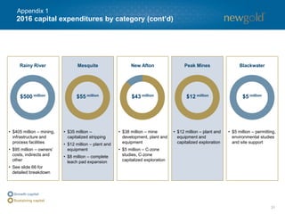 31
2016 capital expenditures by category (cont’d)
Rainy River Mesquite New Afton
• $405 million – mining,
infrastructure and
process facilities
• $95 million – owners’
costs, indirects and
other
• See slide 66 for
detailed breakdown
• $35 million –
capitalized stripping
• $12 million – plant and
equipment
• $8 million – complete
leach pad expansion
• $38 million – mine
development, plant and
equipment
• $5 million – C-zone
studies, C-zone
capitalized exploration
Sustaining capital
Peak Mines Blackwater
• $12 million – plant and
equipment and
capitalized exploration
• $5 million – permitting,
environmental studies
and site support
$500 million $55 million $43 million $12 million $5 million
Appendix 1
 