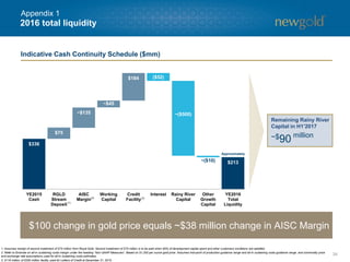 2016 total liquidity
34
$336
$75
~$135
~$45
$184 ($52)
~($500)
~($10) $213
YE2015
Cash
RGLD
Stream
Deposit
AISC
Margin
Working
Capital
Credit
Facility
Interest Rainy River
Capital
Other
Growth
Capital
YE2016
Total
Liquidity
1. Assumes receipt of second instalment of $75 million from Royal Gold. Second instalment of $75 million is to be paid when 60% of development capital spent and other customary conditions are satisfied.
2. Refer to Endnote on all-in sustaining costs margin under the heading “Non-GAAP Measures”. Based on $1,200 per ounce gold price. Assumes mid-point of production guidance range and all-in sustaining costs guidance range, and commodity price
and exchange rate assumptions used for all-in sustaining costs estimates.
3. $116 million of $300 million facility used for Letters of Credit at December 31, 2015.
(2)
Indicative Cash Continuity Schedule ($mm)
(1)
(3)
Approximately
$100 change in gold price equals ~$38 million change in AISC Margin
Remaining Rainy River
Capital in H1’2017
~$90 million
Appendix 1
 