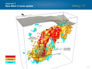 New Afton C-zone update
36
1,180m
C-zone Block
Cave Volume
Open to
West
Open at
depth
Main Zone
Extraction Level
C-zone
Measured
Indicated
Inferred
Appendix 2
 