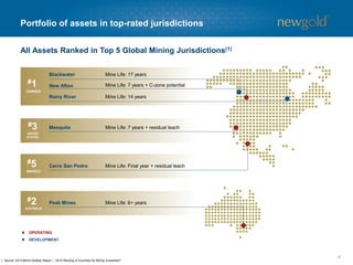 Portfolio of assets in top-rated jurisdictions
4
1. Source: 2015 Behre Dolbear Report – “2015 Ranking of Countries for Mining Investment”.
Blackwater
New Afton
Rainy River
Mesquite
Cerro San Pedro
Peak Mines
Mine Life: 17 years
Mine Life: 7 years + C-zone potential
Mine Life: 14 years
Mine Life: 7 years + residual leach
Mine Life: Final year + residual leach
Mine Life: 6+ years
#1
CANADA
#3
UNITED
STATES
#5
MEXICO
#2
AUSTRALIA
OPERATING
DEVELOPMENT
All Assets Ranked in Top 5 Global Mining Jurisdictions(1)
Mineral Reserves(2)
 