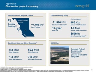 Blackwater project summary
51
British Columbia,
Canada
#1
Country
Ranking(1)
8.2 Moz
Gold Reserves
1.3 Moz
Gold M&I Resources
Complete Federal
Environmental
Assessment
process by late 2016/
early 2017
First nine years:
485 Koz
Annual Gold Production
1.8 Moz
Annual Silver Production
$590/oz
All-in Sustaining Costs(3)
17-year
Mine Life
60.8 Moz
Silver Reserves
7.8 Moz
Silver M&I Resources
Jurisdiction and Regional Upside 2013 Feasibility Study
Significant Gold and Silver Resource(4) 2016 Plan
~$1,576 million
Development Capital(2)
1. Source: 2015 Behre Dolbear Report – “2015 Ranking of Countries for Mining Investment”.
2. Development capital assumes $1.25 CDN/USD exchange rate.
3. Refer to Endnote on all-in sustaining costs under the heading “Non-GAAP Measures”.
4. Mineral resources are exclusive of reserves. For a detailed breakdown of Mineral Resources and Reserves by category, refer to New Gold’s news release dated February 17, 2016 titled “New Gold Announces 2015 financial results with record gold
production leading to strong cash flow”. Refer to Endnotes under the heading “Cautionary note to U.S. readers concerning estimates of mineral reserves and mineral resources” and “Technical Information”.
~1,100 km2
Land Package
Appendix 5
 