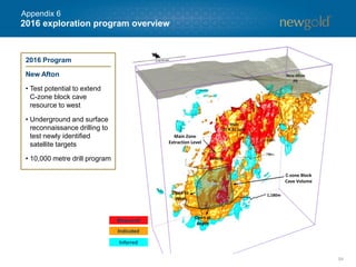 2016 exploration program overview
54
1,180m
C-zone Block
Cave Volume
Open to
West
Open at
depth
Main Zone
Extraction Level
C-zone
Measured
Indicated
Inferred
2016 Program
New Afton
• Test potential to extend
C-zone block cave
resource to west
• Underground and surface
reconnaissance drilling to
test newly identified
satellite targets
• 10,000 metre drill program
Appendix 6
 